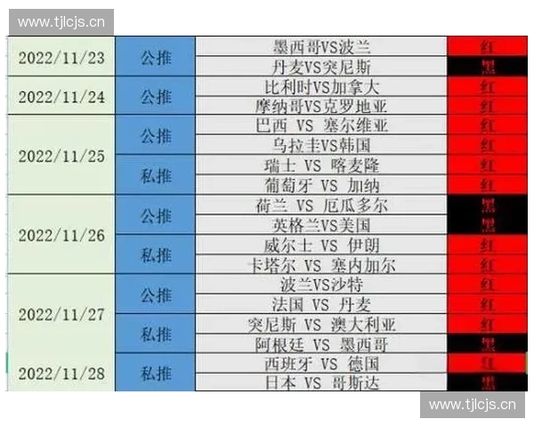 聚焦世界杯赛场重伤玩家名单及其对各队晋级前景造成的深远影响